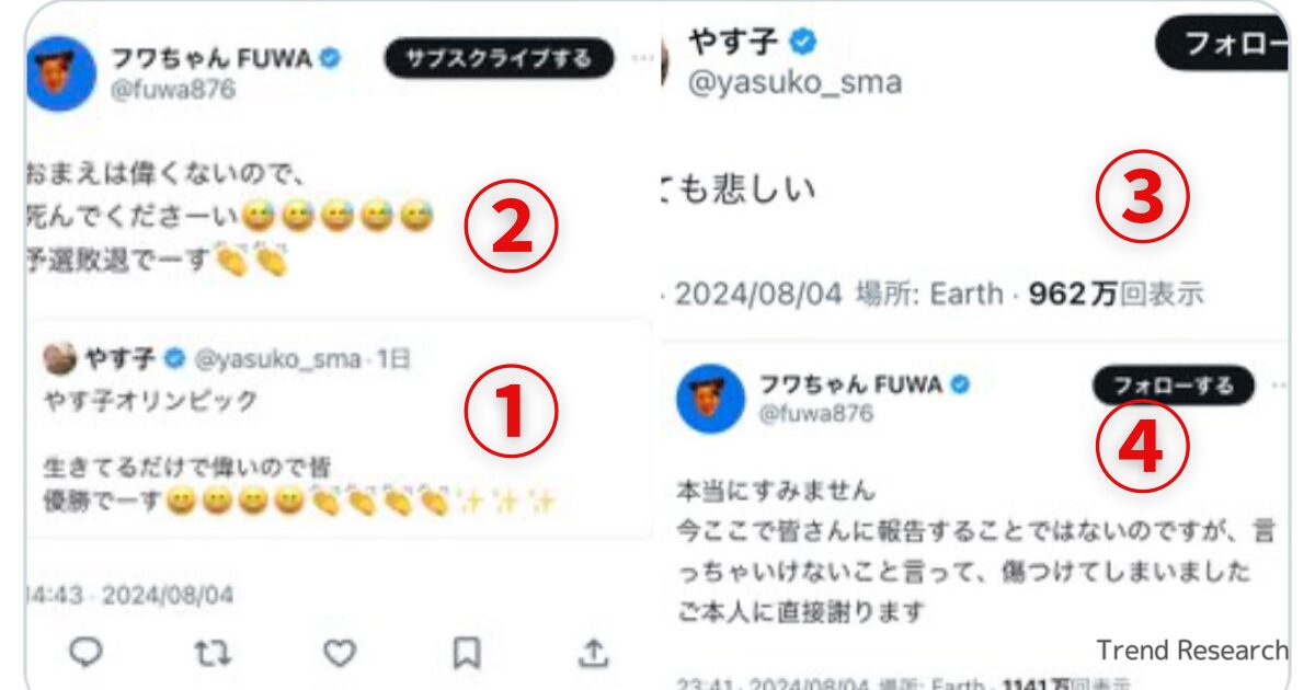 指原がとばっちり?ふわちゃんがやすこに暴言ひどい!過去にも炎上多数 | Trend Research