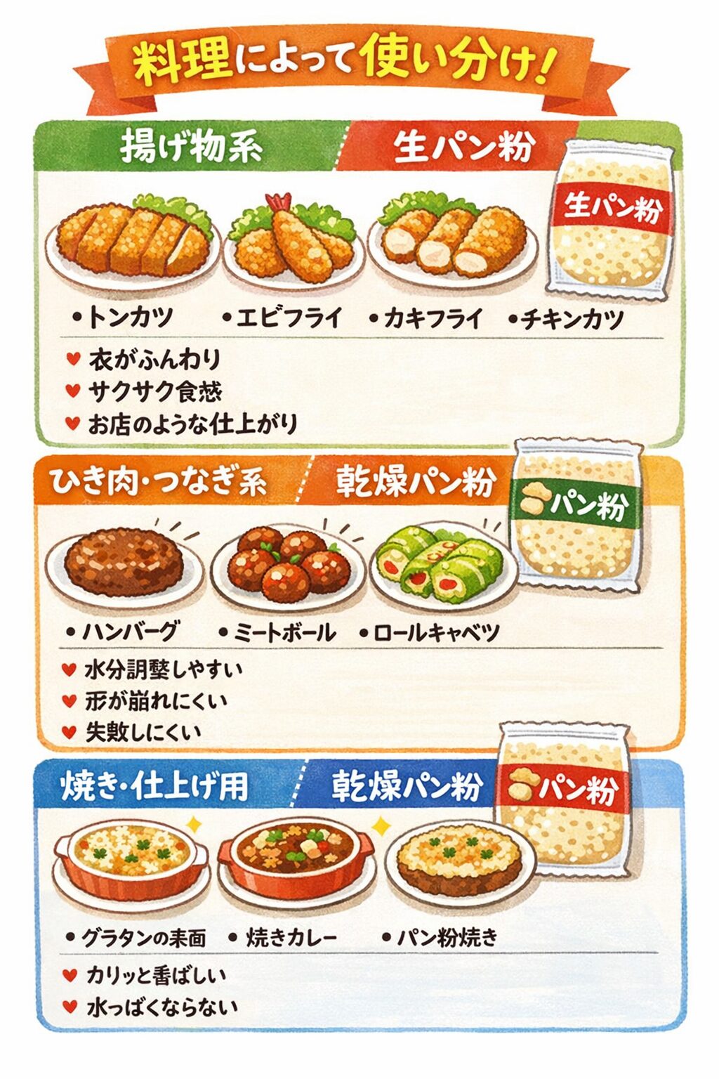 生パン粉と感想パン粉の使い分け違い